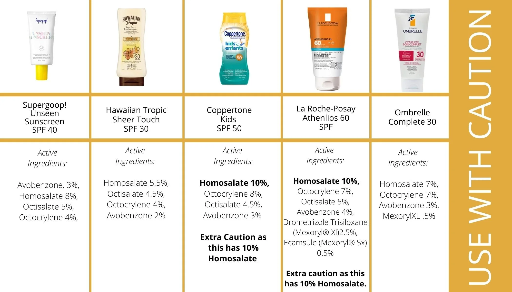 Sunscreen comparison discount